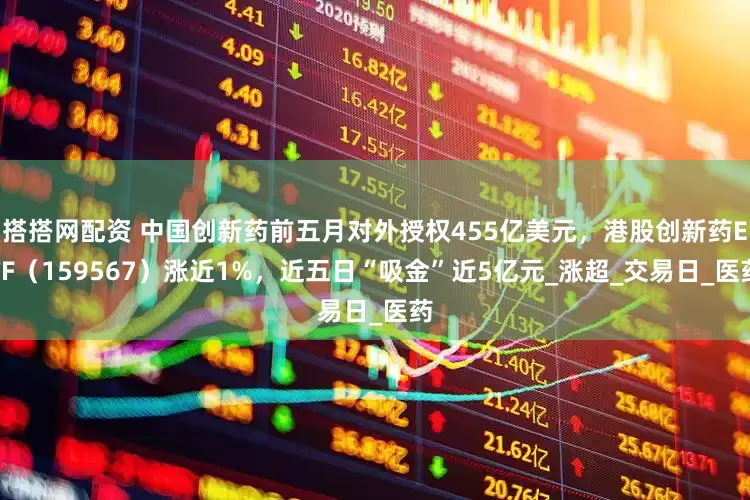 搭搭网配资 中国创新药前五月对外授权455亿美元，港股创新药ETF（159567）涨近1%，近五日“吸金”近5亿元_涨超_交易日_医药